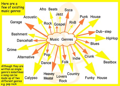 Define Genre in Music: A Symphony of Chaos and Order