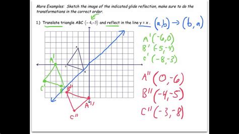 What is a Composition of Transformations? A Journey Through Mathematical Mirrors and Beyond