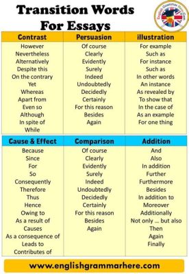 What is a Transition in an Argumentative Essay: A Dive into the Chaos of Logical Flow