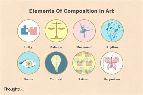 Which is not part of the composition of paint? A discussion on the unexpected elements in art and chemistry